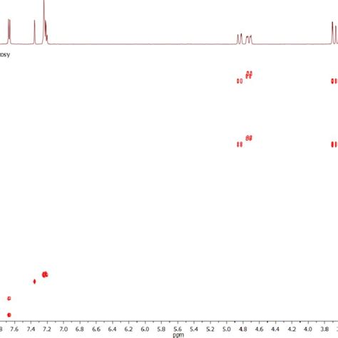 Fig S4 1 H Nmr 500 Mhz Dmso D6 Spectrum Of Compound 5 Download Scientific Diagram