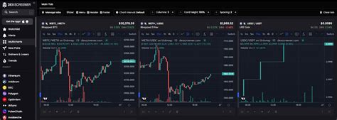 Top Dex Screener Tools That Will Help You Navigate Defi Successfully