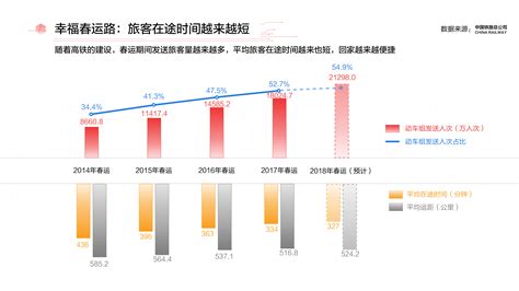 2018年春运大数据报告：东莞成全国最关注春运的城市（图） 中商情报网