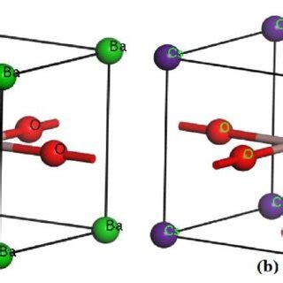 Crystal Structure Of A BaGaO 3 And B CsGaO 3 Compounds