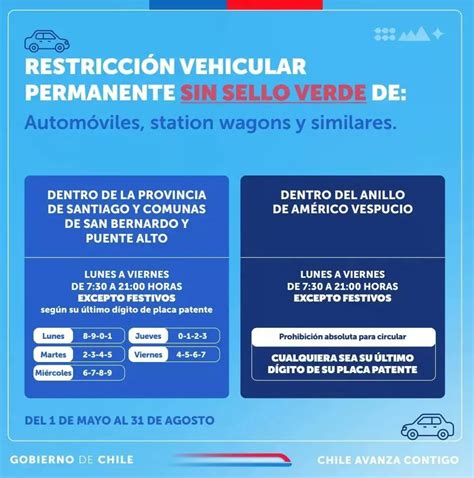 Restricci N Vehicular Santiago Qu Autos Y Motos No Pueden Circular