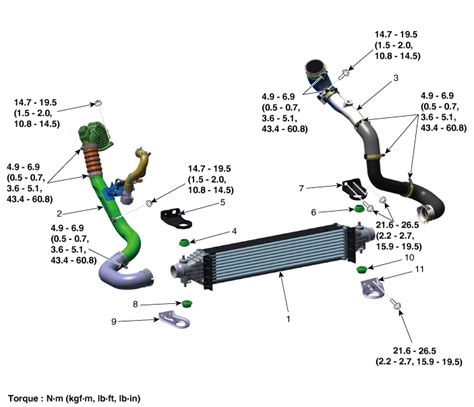 Kia Stinger Intercooler Intake And Exhaust System