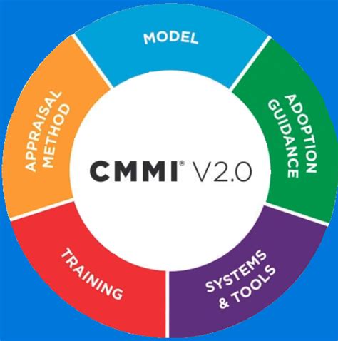 Cmmi The Lackland Corporation