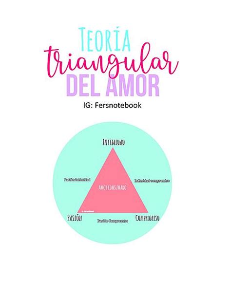 Total Imagen Modelo Triangular Del Amor De Sternberg Abzlocal Mx