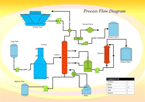 Process Flow Diagram Engineering