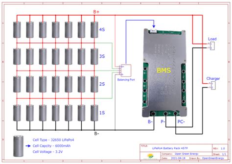 DIY LiFePO4 Battery Pack - Open Green Energy