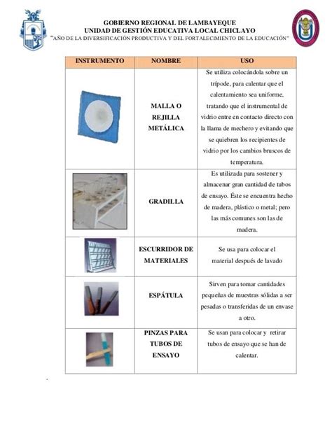 Informe Reconocimiento Y Uso De Material Y Equipo De Laboratorio