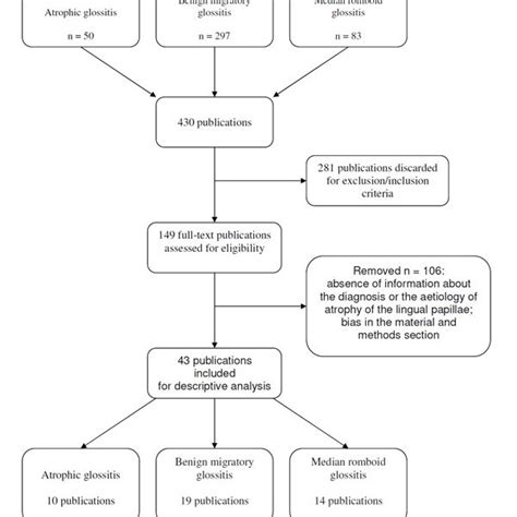 Median Rhomboid Glossitis Microbiological Diagnosis Download