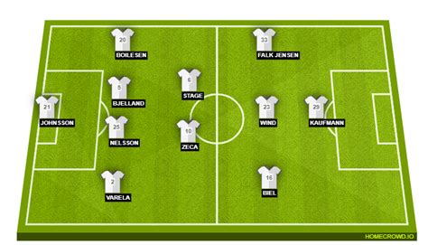 Manchester United vs FC Copenhagen Preview: Probable Lineups ...