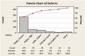 Make A Pareto Chart In Minitab Express Mac Billaninja