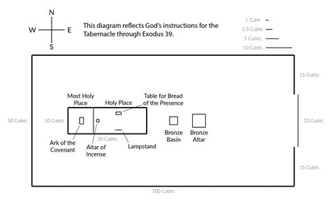 Exodus 40 Summary: A Concise Overview in 5 Minutes — 2BeLikeChrist