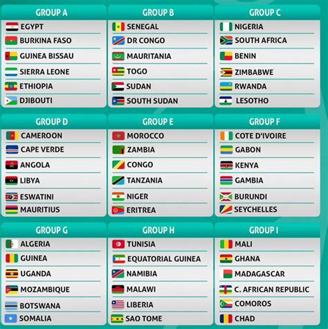 Uganda draws Algeria again in World Cup qualifiers