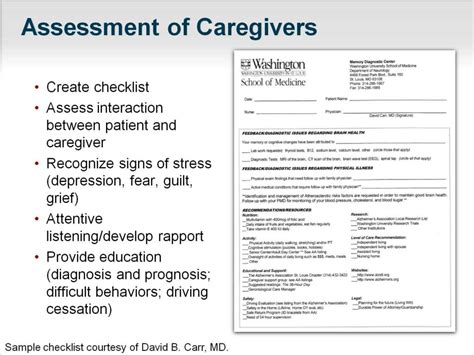 Ppt Alzheimer Disease Practical Perspectives On Patient Care And