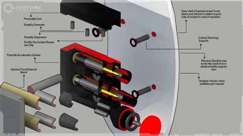 Portal 2 Trailer Turrets Hd Youtube