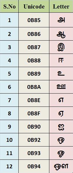 What I Read Yesterday Tamil Moves To Next Level