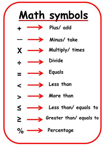 Math symbols | Teaching Resources
