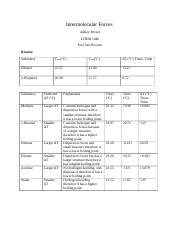 Intermolecular Forces Docx Intermolecular Forces Ashley Brown Chem