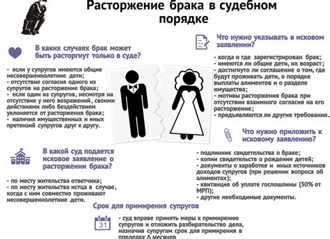 Как подать на развод в одностороннем порядке оформить расторжение