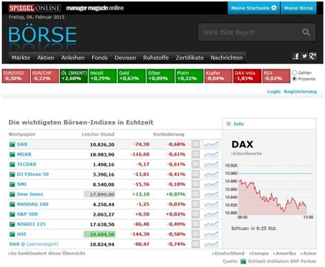 B Rse Dax Springt Erstmals Ber Punkte Der Spiegel