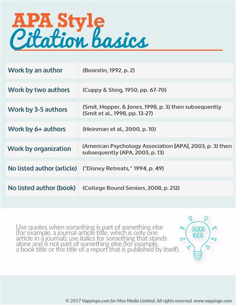 Apa Guide Artofit