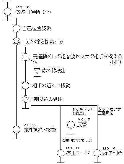 hcp  hcp msuoib