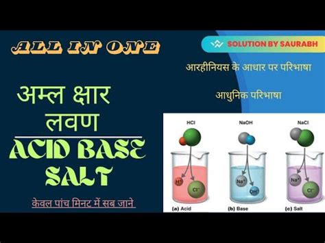 Acid Base Salt Arrhenius Concept Of Acid And Base