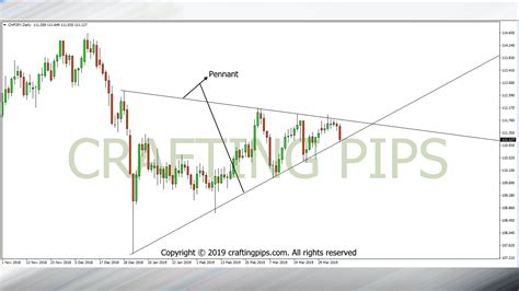 Opportunistic Wednesday Presents Us With Aud Jpy Cad Jpy Chf Jpy