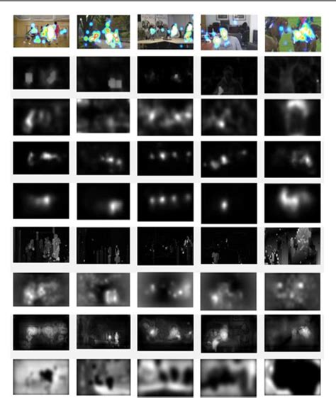 Figure From Video Saliency Recognition By Applying Custom Spatio