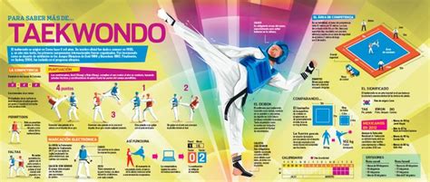 Infografía Taekwondo Londres 2012 Taekwondo Educacion superior