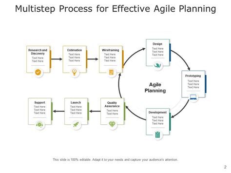 Agile Planning Process Research Wireframing Prototyping Product