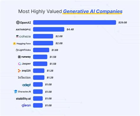 How To Build A Generative Ai Solution Webmob Technologies