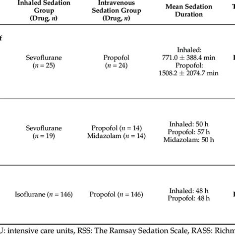 An Illustration Of Icu Setup For Inhalation Sedation Reproduced With Download Scientific