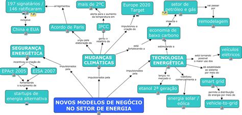 Exemplos De Mapa Conceitual NBKomputer