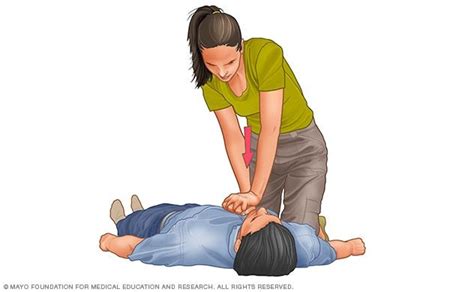 Chest Compressions Cardiopulmonary Resuscitation Learn Cpr Cpr Training