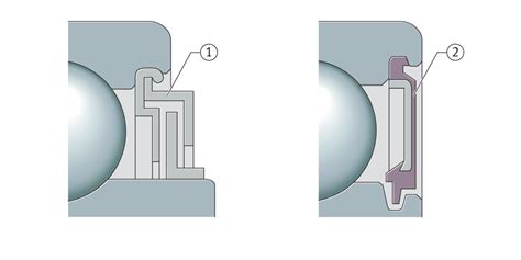 Sealing Of The Bearing Positions Schaeffler Medias