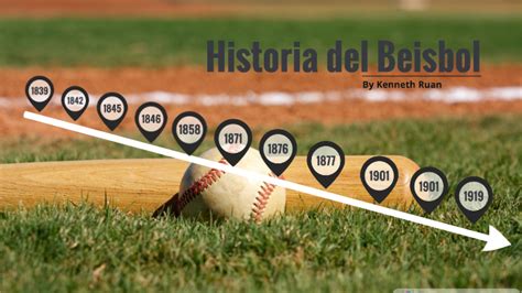 Linea Del Tiempo Del Beisbol By Kenneth Ruan On Prezi