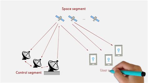 Chapter 2 Basic Gnss Concepts Novatel 50 Off