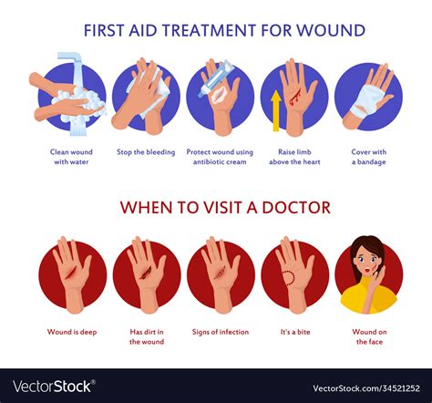 First Aid For Wounds Clipart