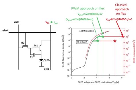 21 Left 2t1c Amoled Pixel Schematic In Which M1 Can Act As Current Download Scientific