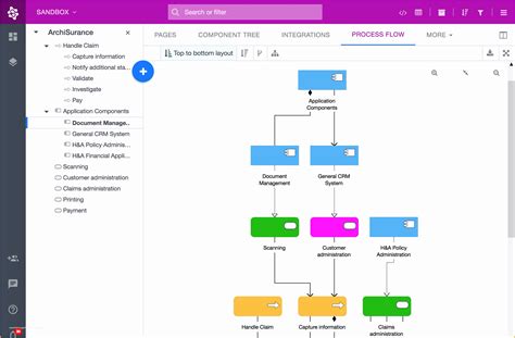 Free Business Process Mapping Template Of Business Process Management ...