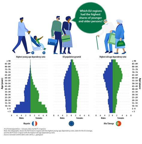 Statistics Explained