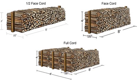 Firewood Terms For Beginners What You Should Know Before Buying