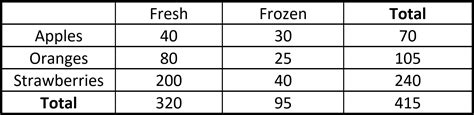 How To See Values In Pivot Table Printable Templates