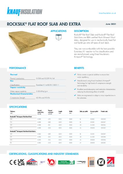 Rocksilk Krimpact Flat Roof Slabs Data Sheet Knauf Insulation Ltd