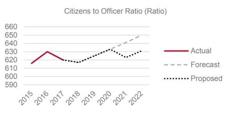 Calgary Police Ask For More Money To Hire Desperately Needed New