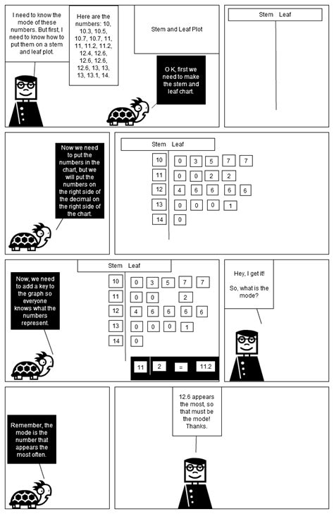 6 stem and leaf plot generator in Biological Science Picture Directory ...