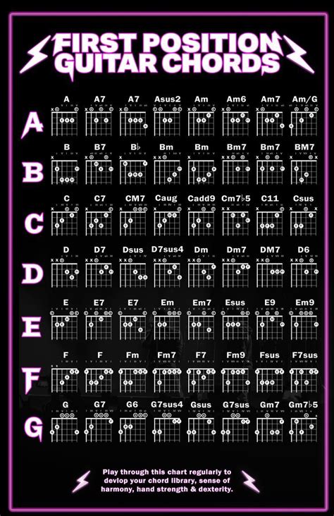 First Position Guitar Chords