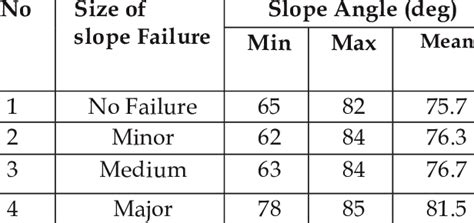 Mean slope angles for size of slope | Download Scientific Diagram