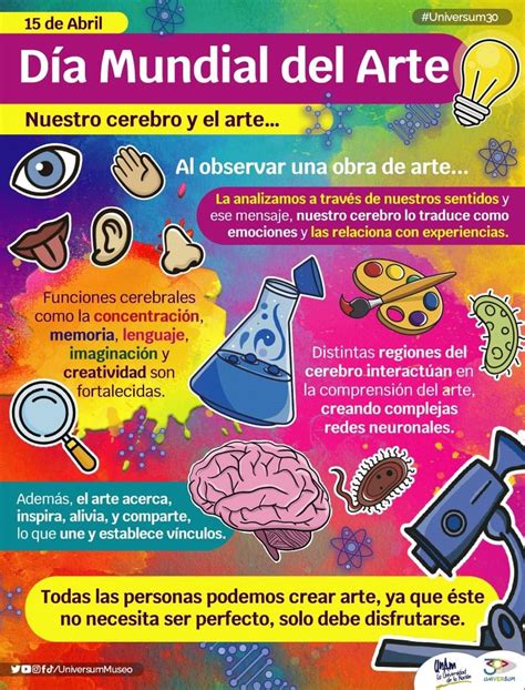 Universum Museo On Twitter Und Acomohoy Es El D A Mundial Del Arte