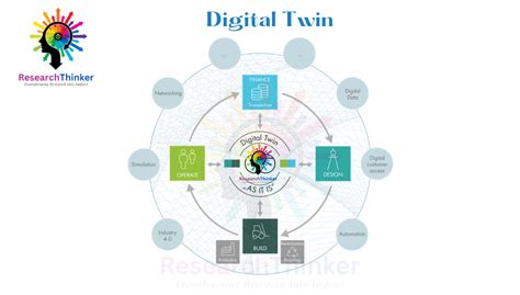 Top 10 Use Cases Of Digital Twins Researchthinker